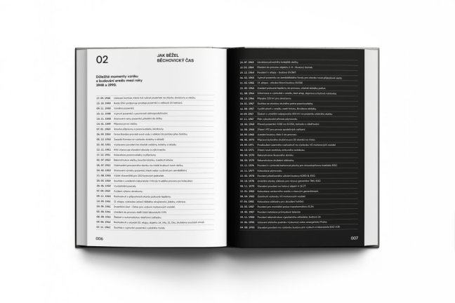 Areál Praha ⚡︎ Běchovice